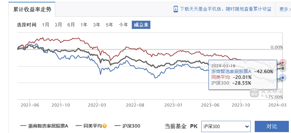 新基金发行市场债券基金仍唱主角 多只基金密集发布延长募集期公告