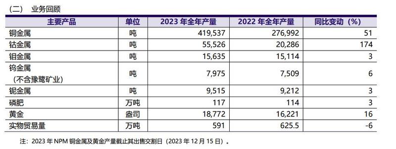 青岛啤酒2023年营收339.4亿元 营收、净利双双创新高