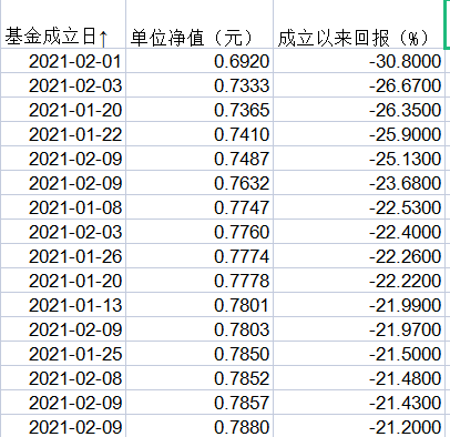 大额申赎频发多只基金现净值异动 红塔红土盛金新动力混合单日跌幅超17%