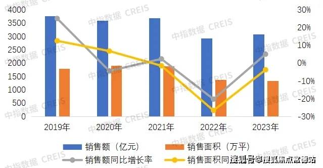 中海“以进促稳”迎接创立45周年：聚焦一线城市拿地 商业运营“开花结果”