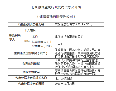 信达金租因租赁物所有权违规被罚270万元 两位时任副总经理被警告并罚款