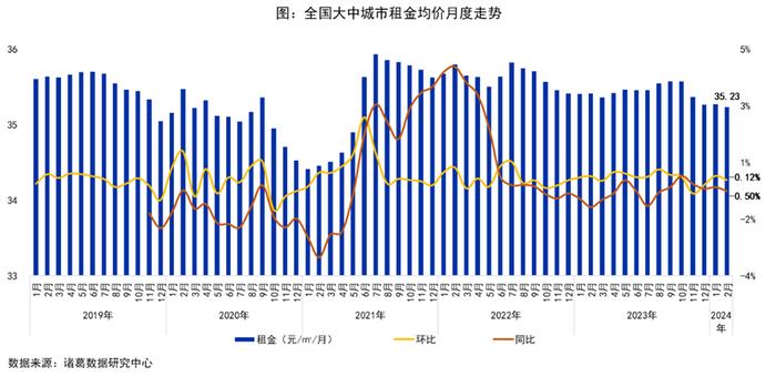 土地市场一季报出炉 300城住宅用地成交规模降幅收窄