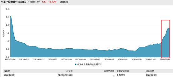 ETF规模速报 | 资金流出多只“双创”指数ETF；医药主题ETF获资金流入