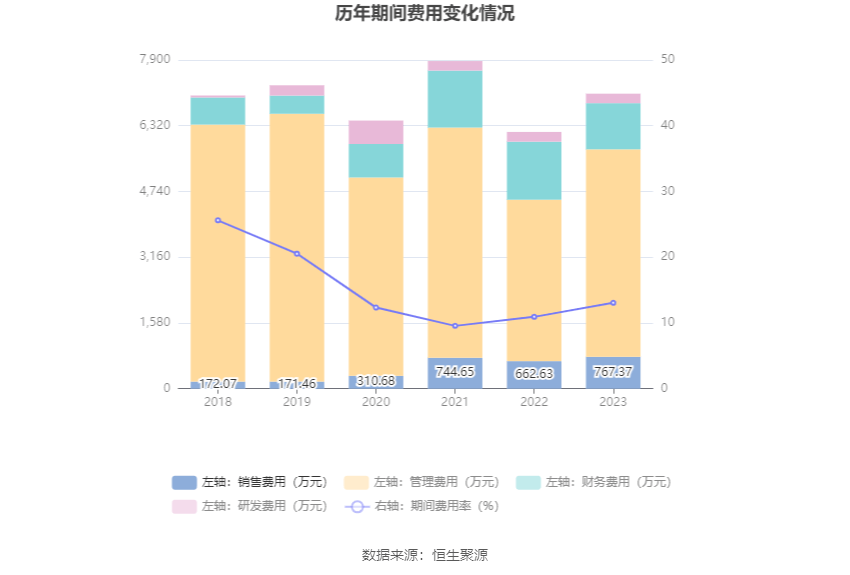 兴业信托2023年亏损6.10亿元