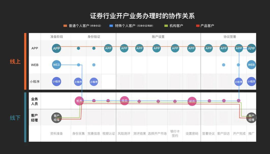 机构业务逐渐升级为新赛道 场外衍生品成券商必争之地