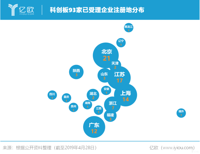 多家科创板国企回应市值管理 高效落实各项要求回报投资者