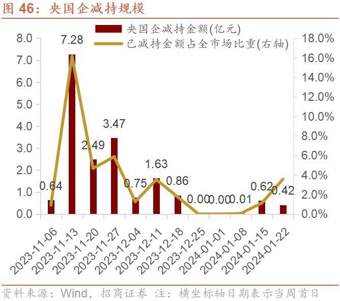 多家科创板国企回应市值管理 高效落实各项要求回报投资者