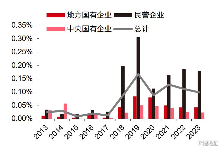 多家科创板国企回应市值管理 高效落实各项要求回报投资者