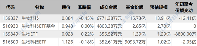 这只ETF刚上市5天就要分红 ，每份基金份额分红不到1分钱