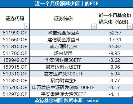 年内已有45只ETF联接基金成立！央企、红利类吸金明显，发起式基金数量较多