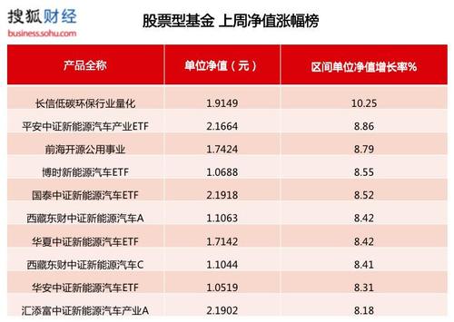 这只ETF刚上市5天就要分红 ，每份基金份额分红不到1分钱