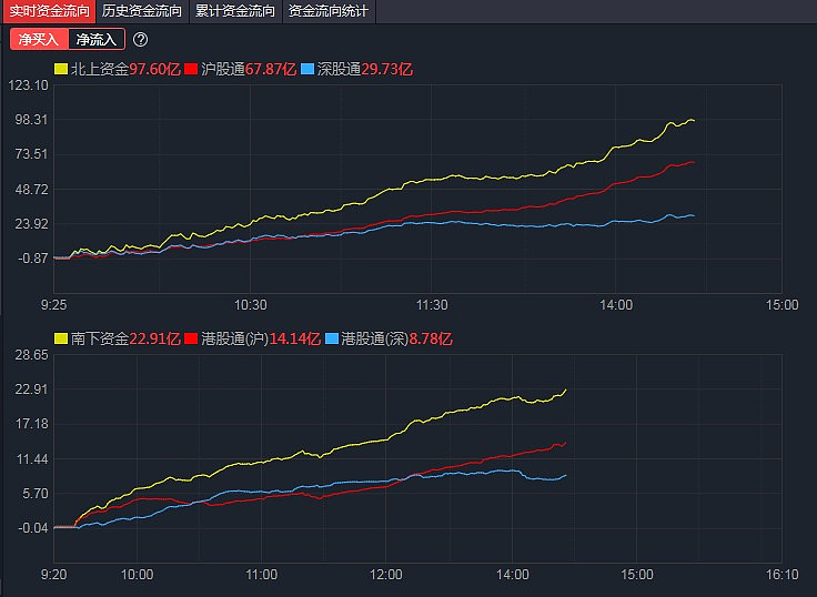 怪不得本周没反弹！超百亿资金借ETF出逃，科创50更是被连续甩卖