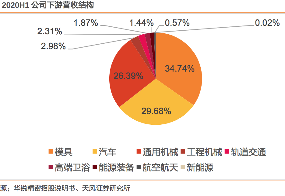 工业机械类个股频获基金调研！华锐精密、东亚机械关注度高，“设备更新”成机构关注重点