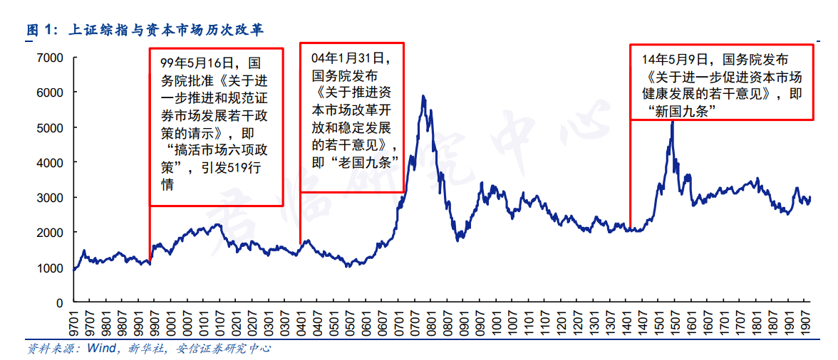 年轮2006｜A股“翻身之年”  制度变革带来蓝筹时代