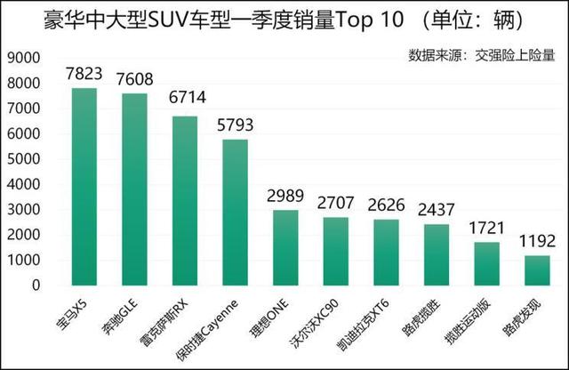 理想汽车3月共交付2.9万辆 同比增长近40%