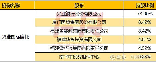 四川信托获批破产重整 投资人受益权转让进入关键阶段