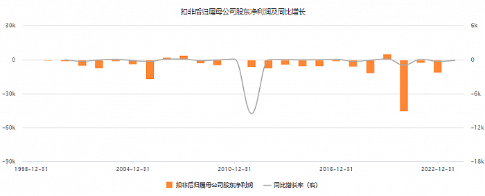 扬子新材信披违规再遭追责加码 2023年预计扣非归母净亏损超3000万元