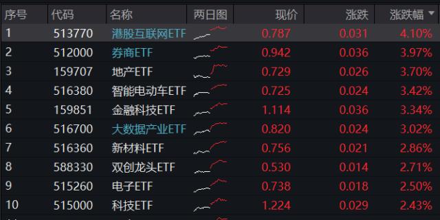 软件ETF、计算机ETF大跌点评