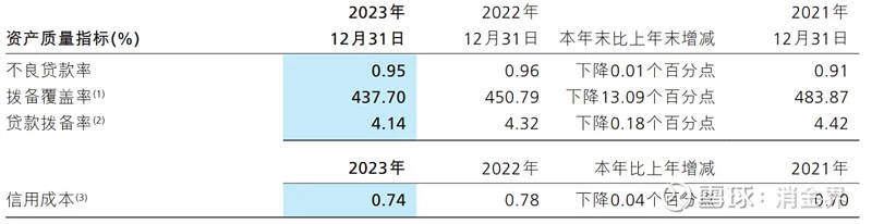 渝农商金租2023年实现净利10.52亿元