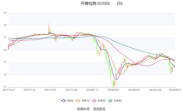 渝农商金租2023年实现净利10.52亿元