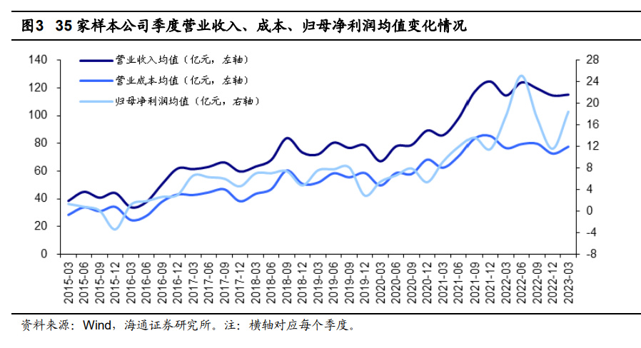 天合光能2023年营收破千亿 四季度归母净利环比下滑近七成