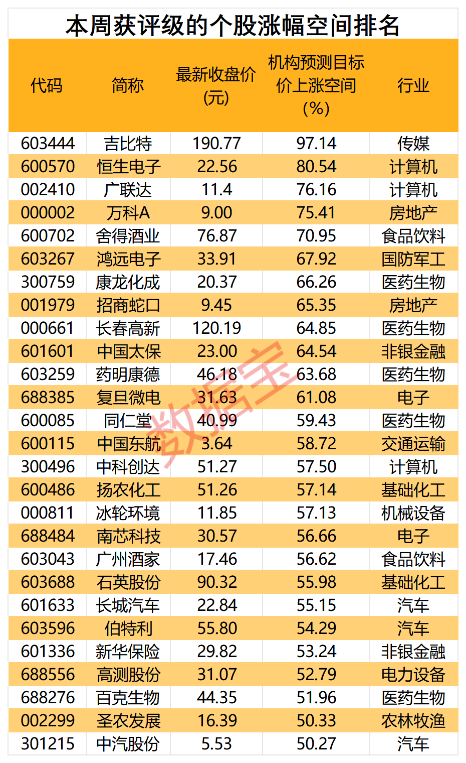 公募基金代销三巨头业绩曝光！寒气持续传导，机构紧急“转向”