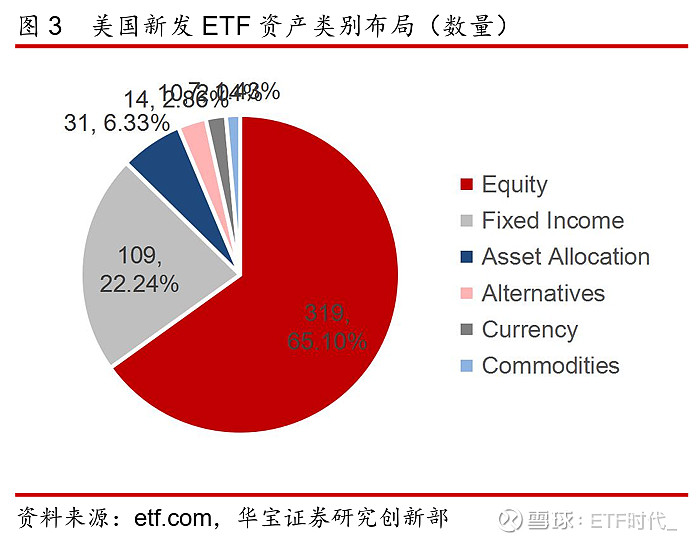 华宝证券第三季“智投杯ETF实盘大赛”开赛，近5.7万名投资者角逐50万大赛总奖池