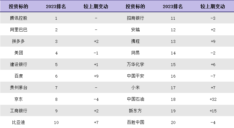 公募基金代销三巨头业绩曝光！寒气持续传导，机构紧急“转向”