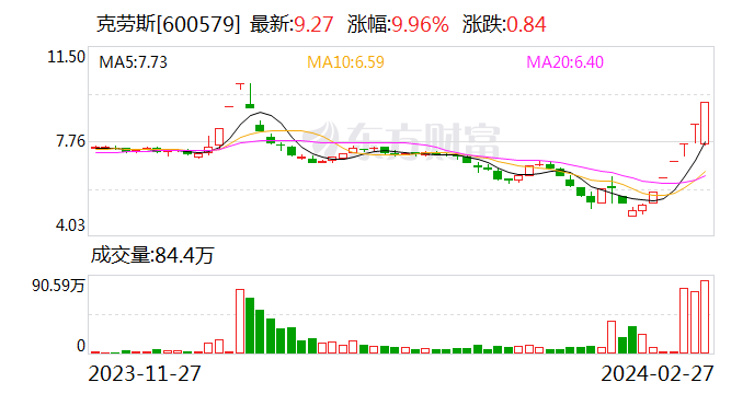 计提大额商誉减值，天融信2023年预计亏损3亿元至4.5亿元