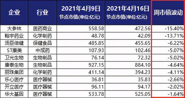 亚盛医药2023年亏损9.26亿元：机构调低未来两年收入预期 耐立克销售持续放量