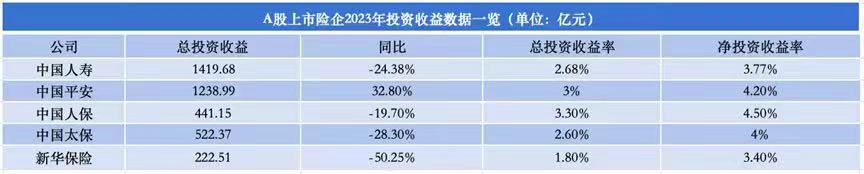 15家理财公司2023年度“成绩单”：9家理财公司净利润下滑 理财产品规模有升有降