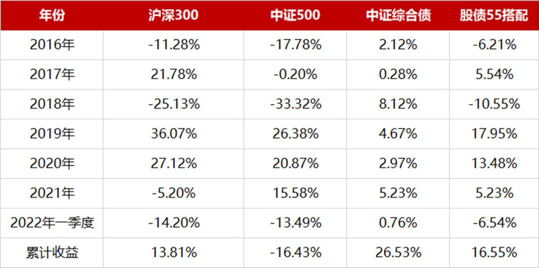 1月集合资金信托市场小幅回调 投资类产品涨幅超两成提振市场