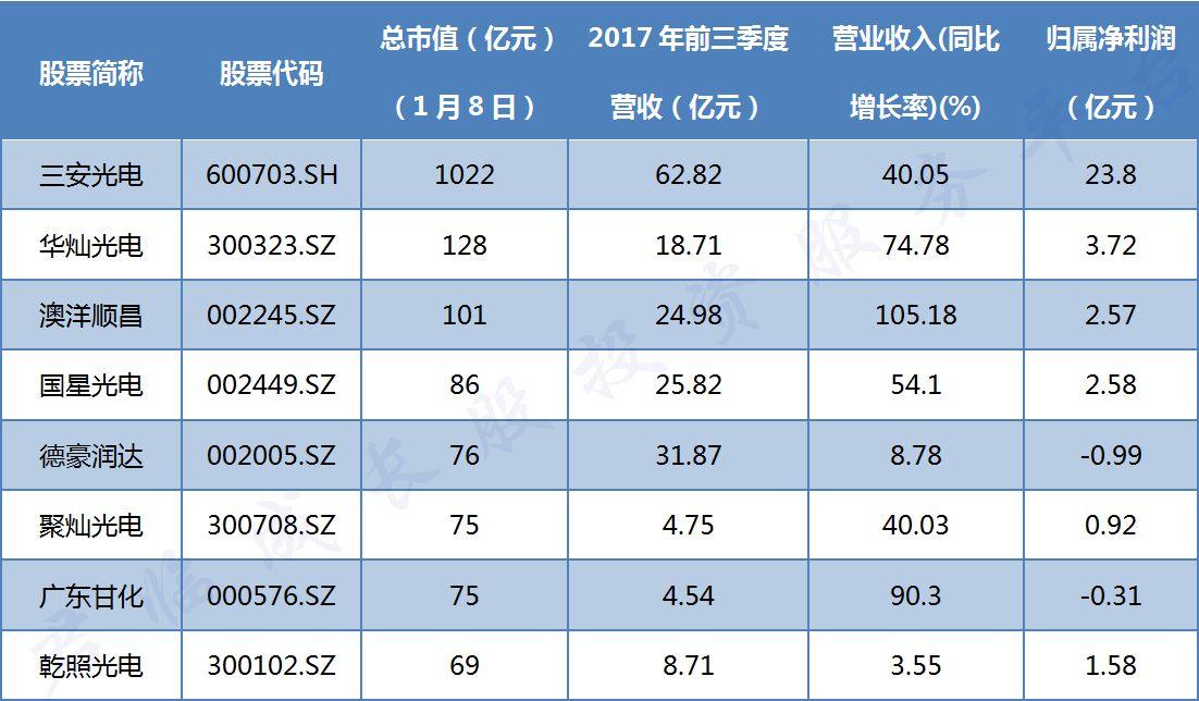 晶华微上市次年“业绩变脸”：营收1.27亿元未达股权激励考核指标 净利下降193%