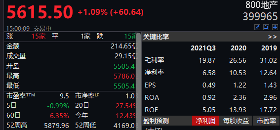 行业ETF风向标丨能源板块集体走强，油气ETF半日涨幅近4%