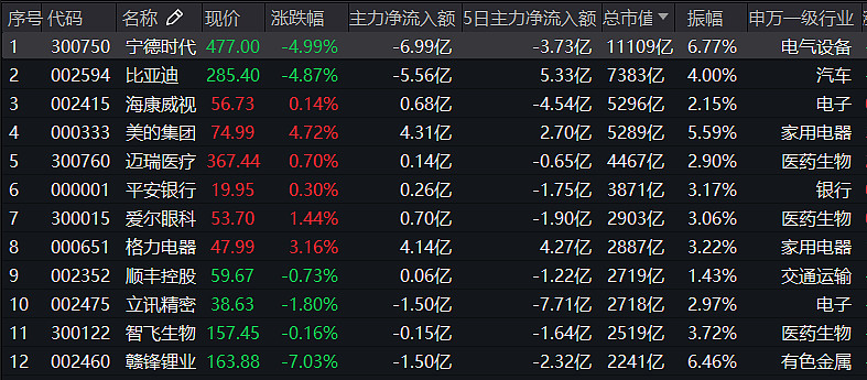 行业ETF风向标丨能源板块集体走强，油气ETF半日涨幅近4%