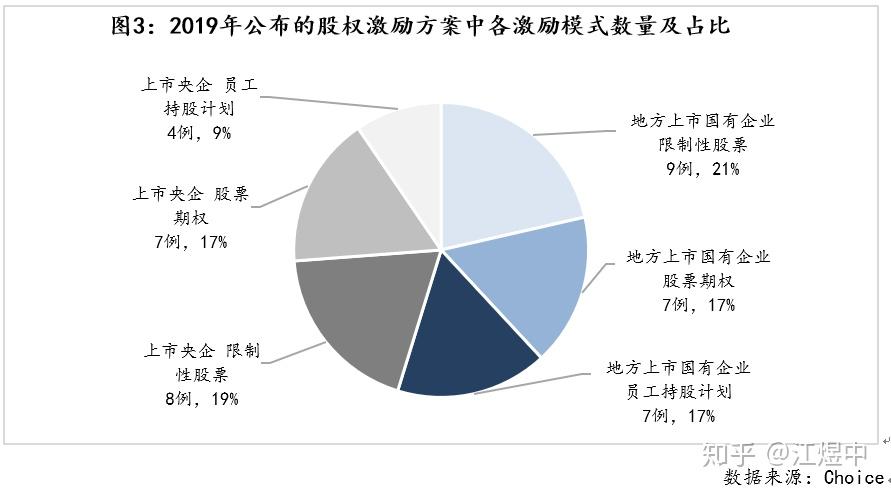 多家上市公司发布员工持股计划 彰显长期发展信心