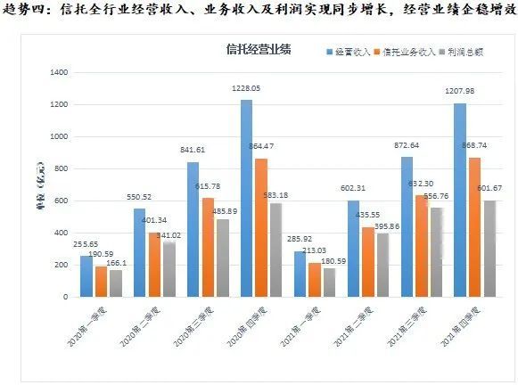 信托业2024年：回归本源仍是主题 转型面临压力