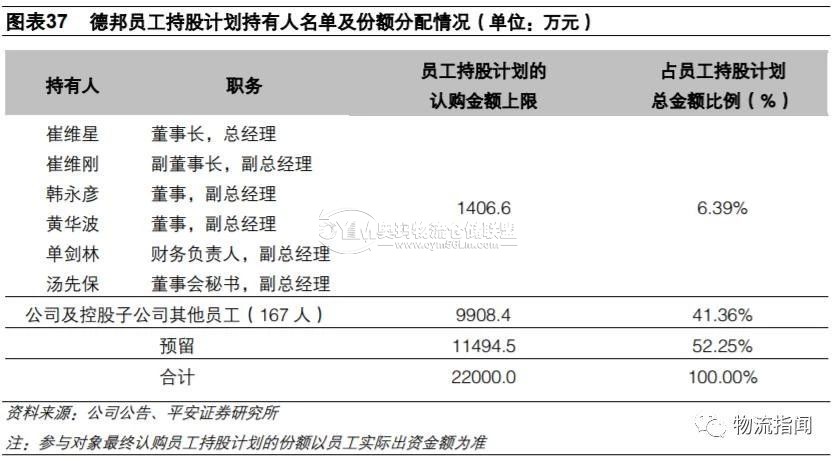 多家上市公司发布员工持股计划 彰显长期发展信心