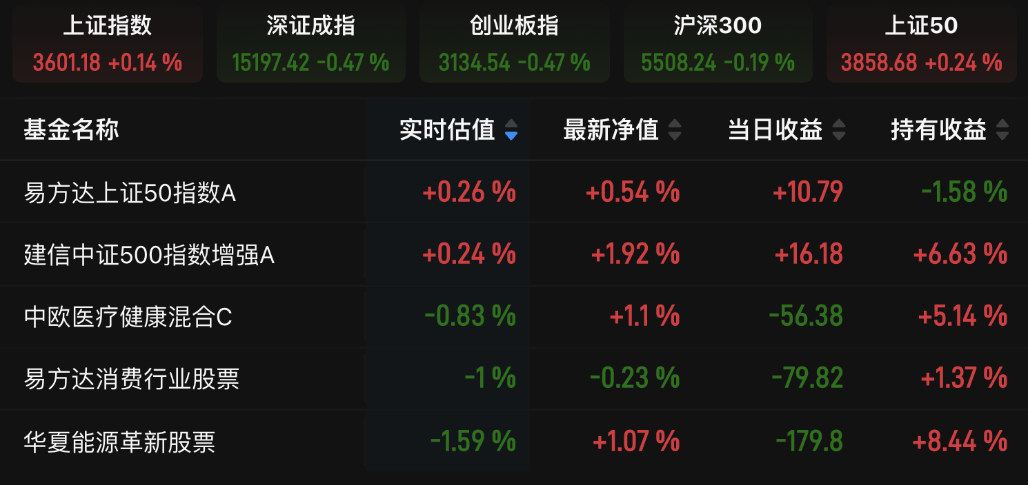 A股探底回升，市场止跌企稳了吗？