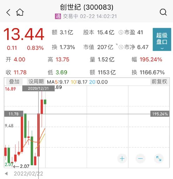 葛兰、谢治宇的隐形重仓股来了！最新加仓这些个股