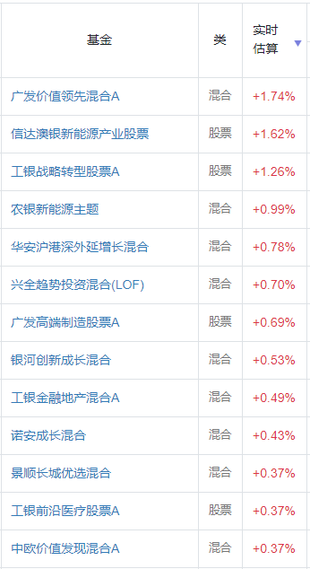 葛兰、谢治宇的隐形重仓股来了！最新加仓这些个股