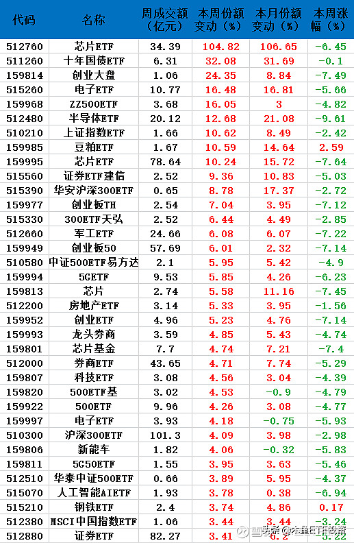 ETF今日收评 | 黄金股ETF大涨逾8%，云计算相关ETF跌幅居前