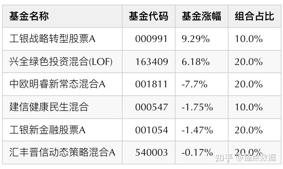 公募基金三月月报 | 一季度震荡下两大主题爆发，权益基金首尾业绩差已超50个百分点