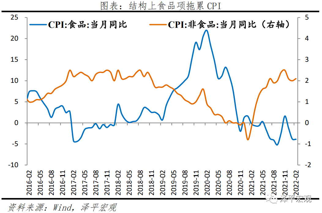 3月份CPI同比涨幅回落 专家：通缩风险可控