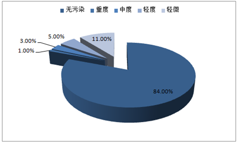 政策“暖风”频吹 市场预期有望扭转