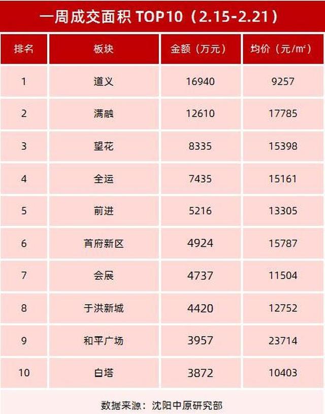 龙湖集团2023年营收1807.4亿元 三条举措助力穿越周期