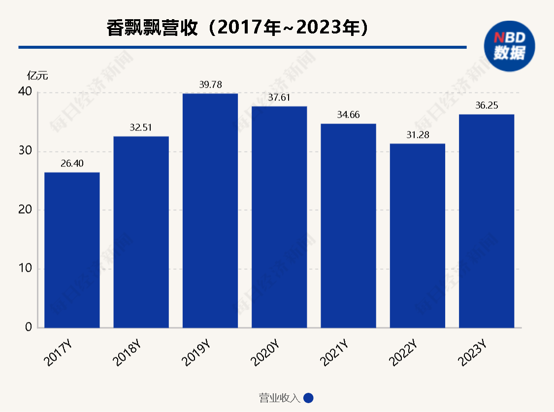 龙湖集团2023年营收1807.4亿元 三条举措助力穿越周期