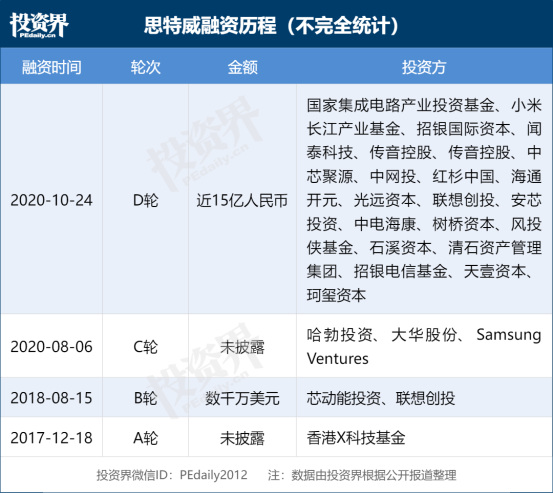 VC/PE周报 | 智元机器人新增股东；Scale AI或迎新一轮数亿投资