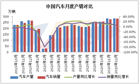 终端车企价格战带来上游材料降价压力，降本压力下产能加速出清