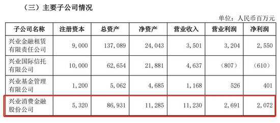 巨星传奇2023年“增收不增利”：溢利下降超三成 新零售业务收入连降